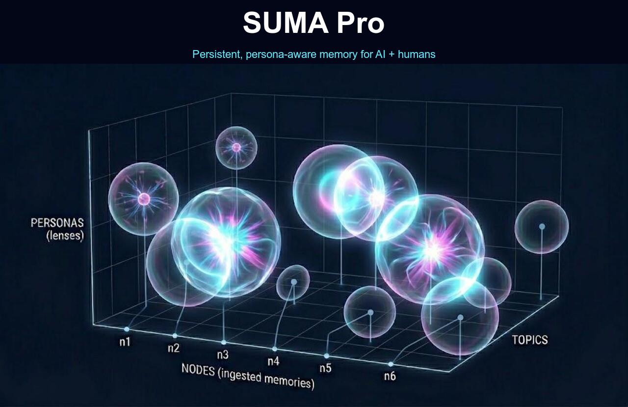 POSM 3D visualization — nodes × personas × topics with overlapping spheres
